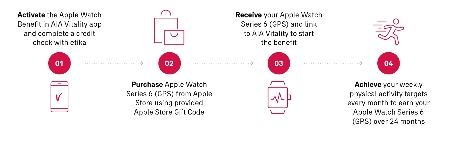benefits of lte apple watch